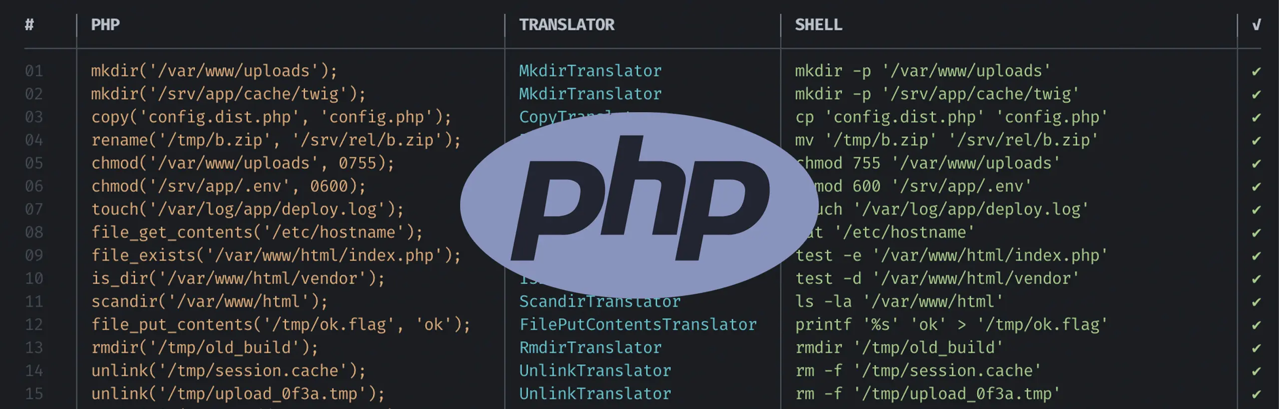 Im Hintergrund ist mehrfarbiger PHP-Quellcode auf schwarzem Grund zu sehen. Darüber liegt das ovale PHP-Logo.
